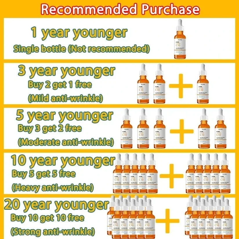 Vitamin C Face Serum – Brightens, Firms, Fades Wrinkles Fast